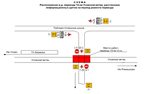 Информация о временном закрытии железнодорожного переезда 14 км перегона Кунцево-1 — Усово