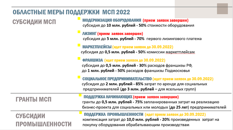 Областные меры поддержки МСП 2022, Сентябрь