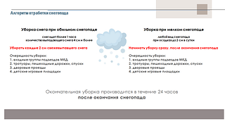 Алгоритм отработки снега