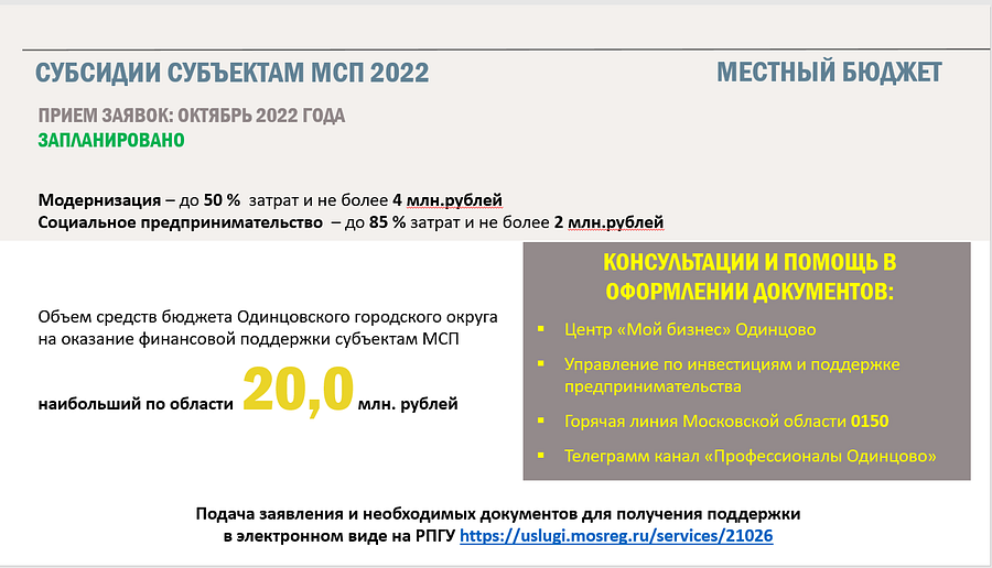 Субсидии субъектам МСП 2022, Сентябрь