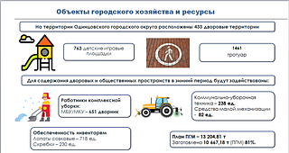 Объекты городского хозяйства и ресурсы