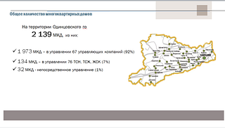 Общее количество многоквартирных домов