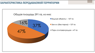Характеристика передаваемой территории