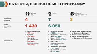 Объекты в программе