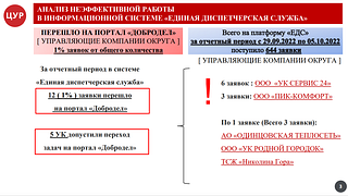 Анализ неэффективной работы