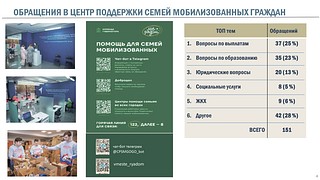 Обращения в центр поддержки