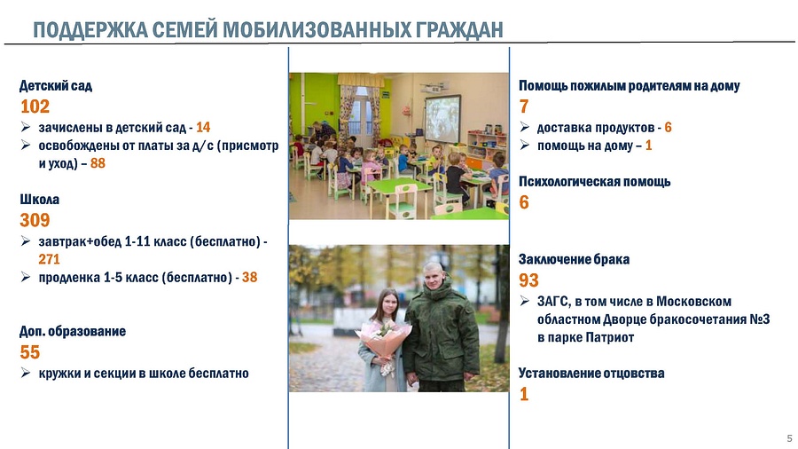 4В Одинцовском округе семьям мобилизованных граждан поддержку оказали уже более 630 раз