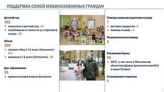 Поддержка семей мобилизованных граждан
