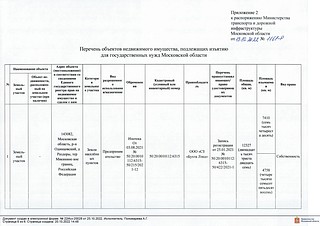 Перечень объектов недвижимого имущества