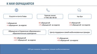 К нам обращаются