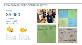 Результаты голосования детей