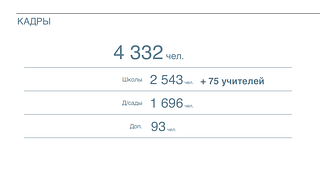 Кадры