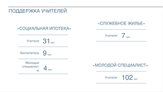 Поддержка учителей