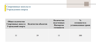 Спортивные школы