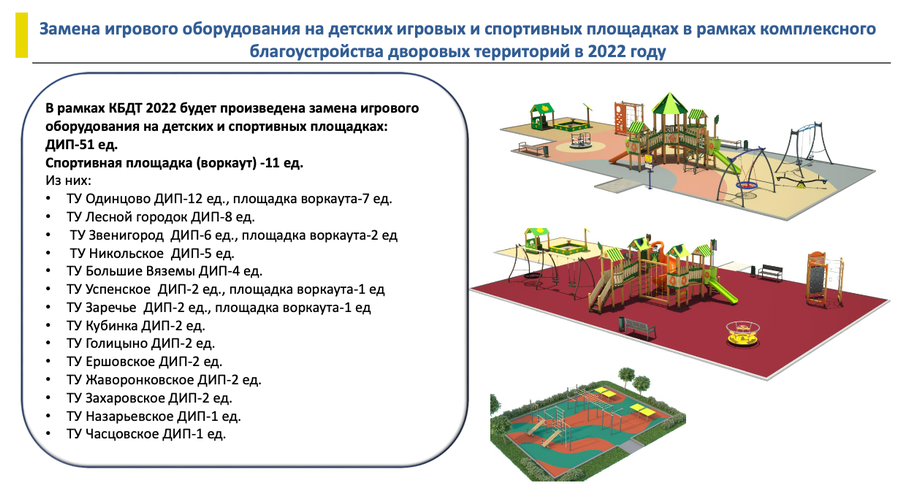 Снимок экрана 10 04 в 18.47.48, Оборудование заменяют на 59 игровых площадках и воркаутах Одинцовского округа