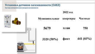 Установка датчиков загазованности
