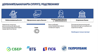 Доп. карта супруге/родственнику