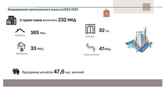 Формирование плана на 2023-2025