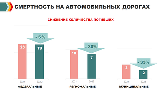 Смертность на автомобильных дорогах