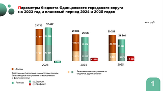 Параметры бюджета Одинцовского городского округа на 2023 год и плановый период 2024 и 2025 года
