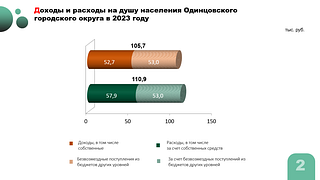 Доходы и расходы на душу населения Одинцовского городского округа в 2023 году