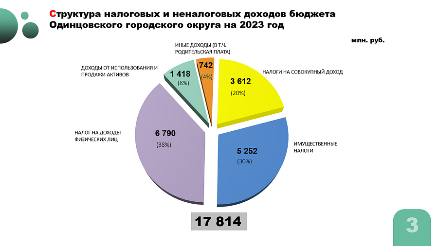 Бюджет текст 4, В Одинцовском городском округе прошли публичные слушания о бюджете на 2023 год