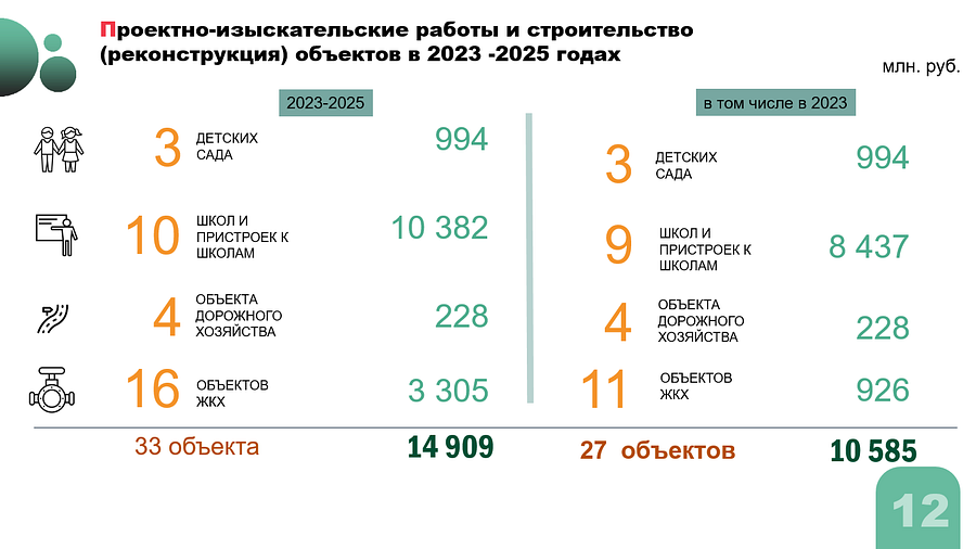 Бюджет текст 7, В Одинцовском городском округе прошли публичные слушания о бюджете на 2023 год