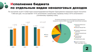 Исполнение бюджета