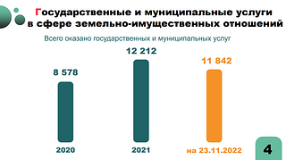 Государственные и муниципальные услуги