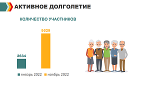 Активное долголетие