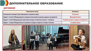Достижения