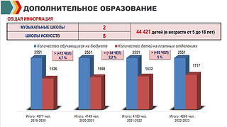 Общая информация