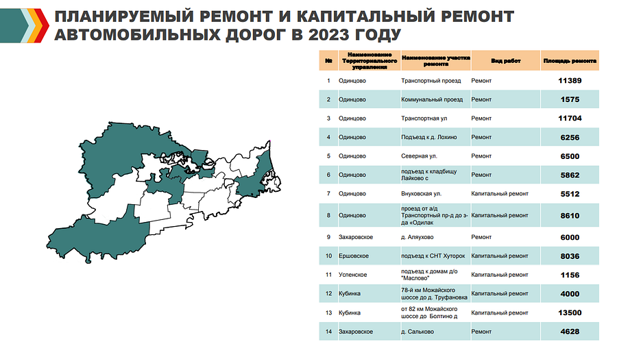 Дороги текст 1, Капитальный ремонт дорог в Одинцовском округе в 2023 году запланирован на 6 участках