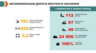 В 2022 году на дорогах местного значения в Одинцовском округе отремонтировали 750 ям