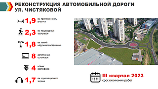 Капитальный ремонт дорог в Одинцовском округе в 2023 году запланирован на 6 участках