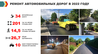 В 2022 году на дорогах местного значения в Одинцовском округе отремонтировали 750 ям