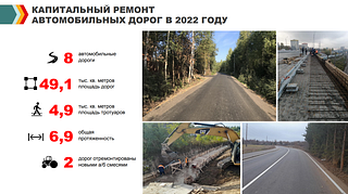 В 2022 году на дорогах местного значения в Одинцовском округе отремонтировали 750 ям