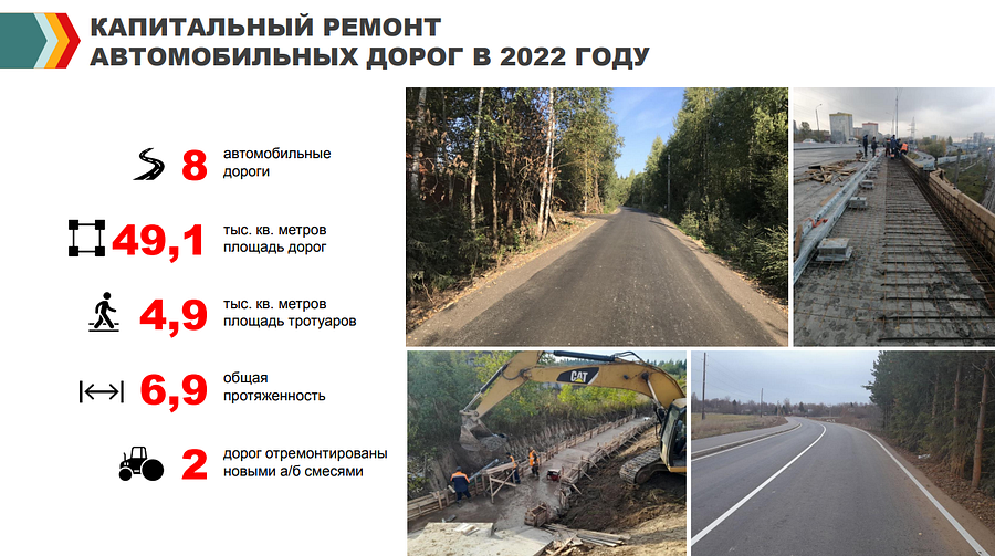 Дороги текст 5, В 2022 году на дорогах местного значения в Одинцовском округе отремонтировали 750 ям