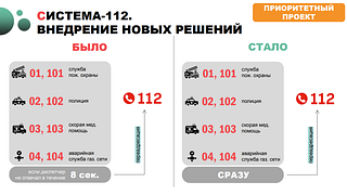 Система 112. Внедрение новых решений
