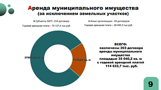 Одинцовский округ входит в число лучших по эффективности распоряжения земельными участками и имуществом