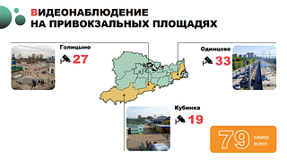 Видеонаблюдение на привокзальных площадях