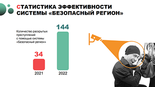 Стаистика эффективности системы