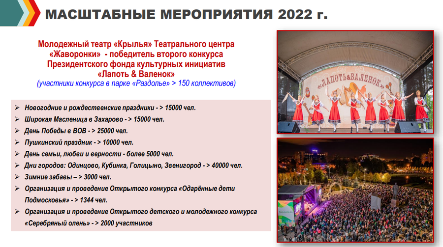 Культура текст 3, В 2022 году учреждения культуры Одинцовского округа провели 7852 мероприятия
