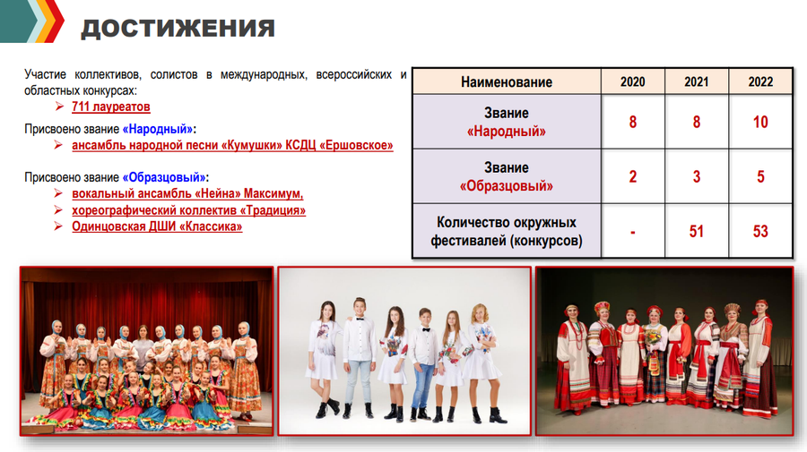 Культура текст 5, В 2022 году учреждения культуры Одинцовского округа провели 7852 мероприятия