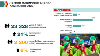Летняя оздоровительная кампания-2022