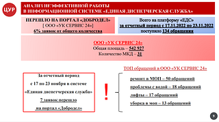 Анализ неэффективной работы в информационной системе