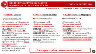 Анализ неэффективной работы