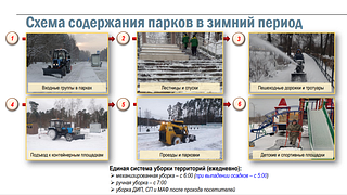 Схема содержания парков в зимний период
