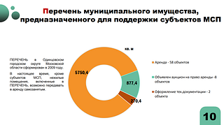 Перечень имущества