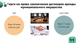 Торги на право заключения договоров аренды